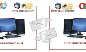 Русский почтовый сервер: история, особенности и перспективы