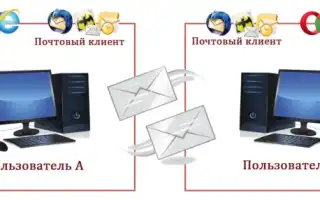 Русский почтовый сервер: история, особенности и перспективы